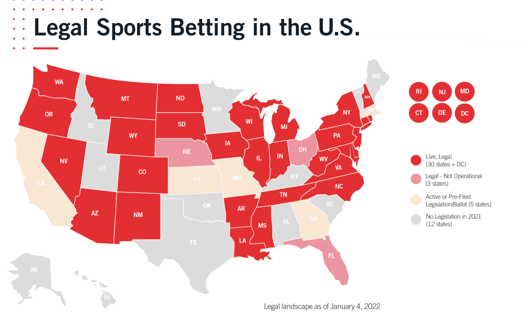 Legal Sports Betting in the US