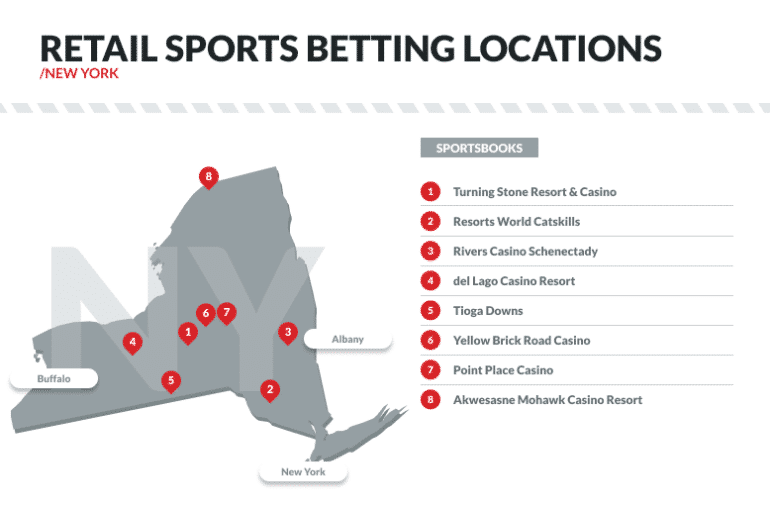 Weekly News Recap of Stories in the Sports Betting & Gaming World