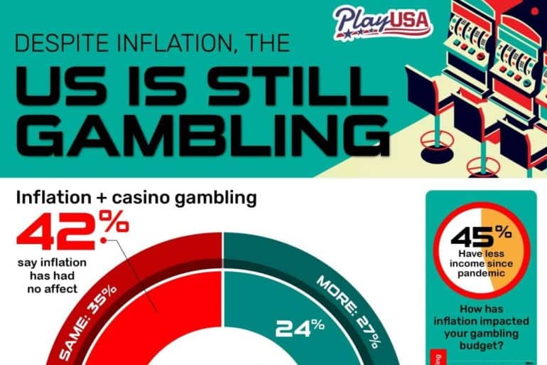 Inflation Not Stopping Casino Bettors From Playing